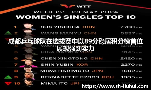 成都乒乓球队在选拔赛中以89分稳居积分榜首位展现强劲实力